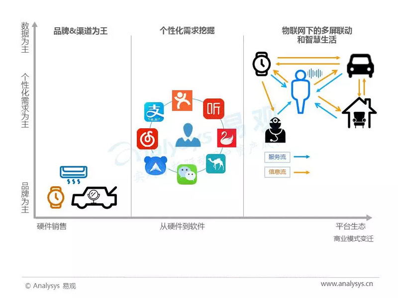 5G应用深入千行百业